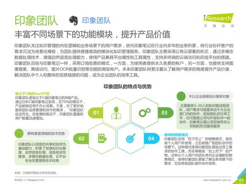 艾瑞咨詢2020年中國企業級SaaS行業研究報告 洞察、趨勢與未來展望